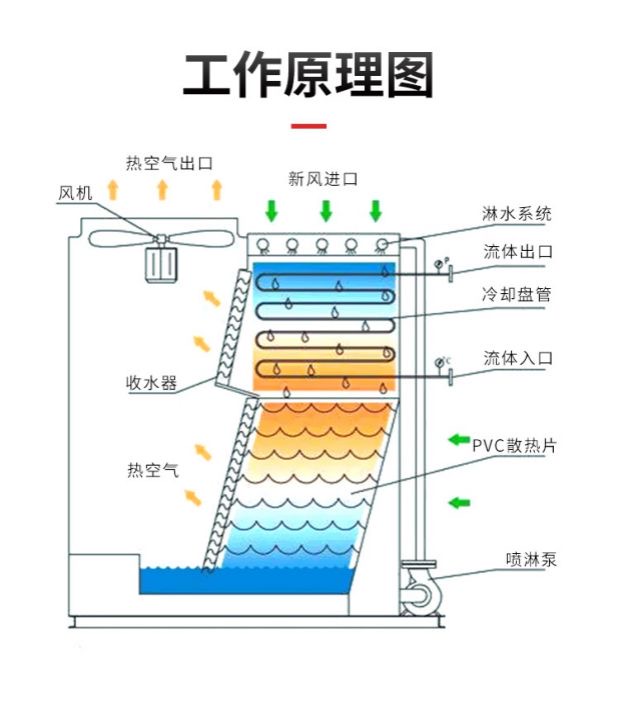 如何選擇合適的閉式冷卻塔廠家？