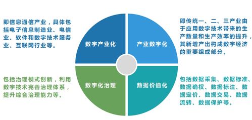 產研發聲 信息技術研發驅動全球產業競爭新格局，百萬億藍海誰主沉浮？